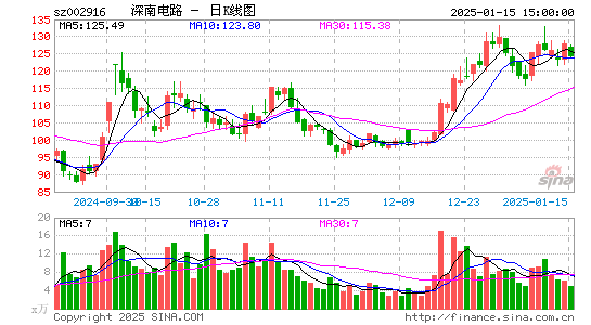 深南电路