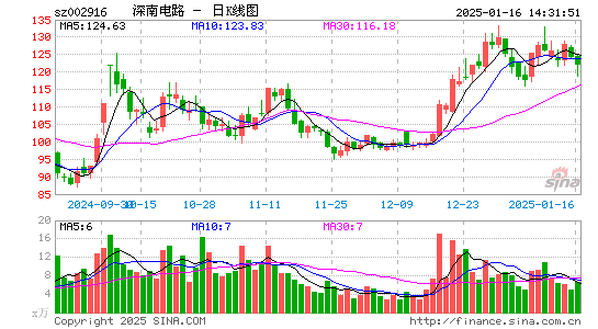 深南电路