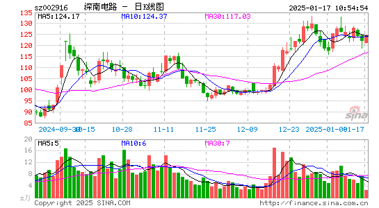 深南电路