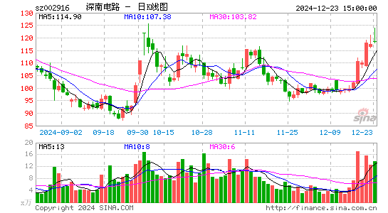 深南电路