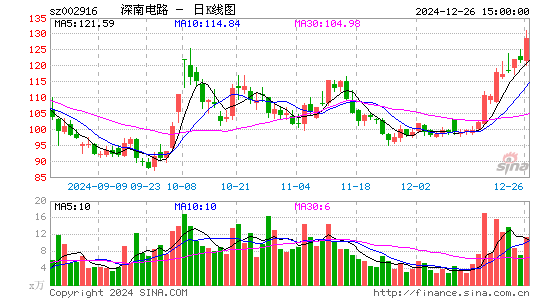 深南电路