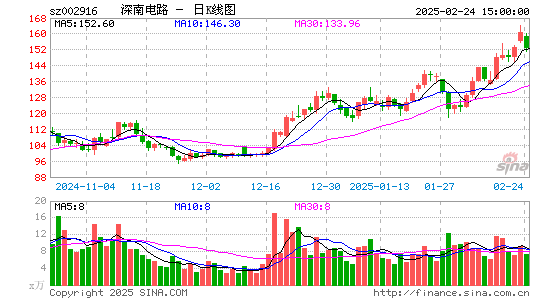 深南电路