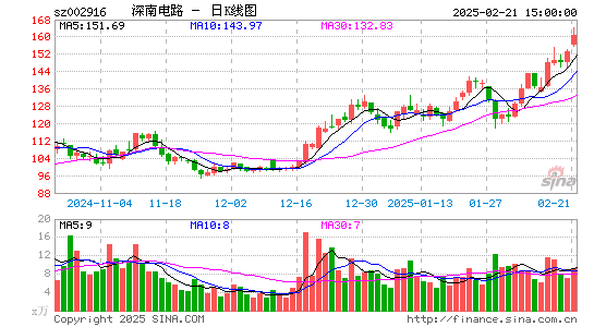 深南电路