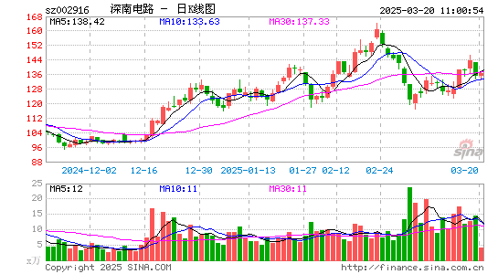 深南电路