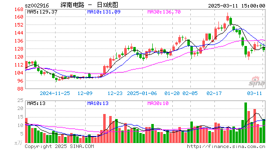 深南电路