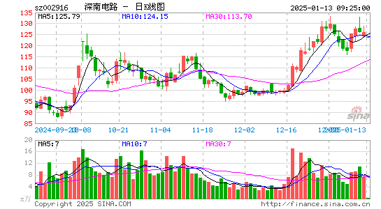 深南电路