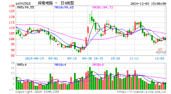 深南电路