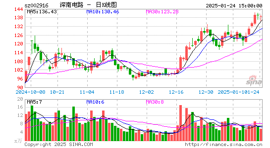 深南电路