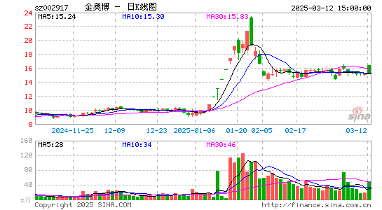 金奥博