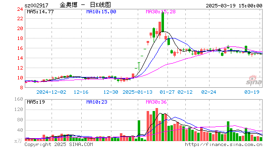 金奥博