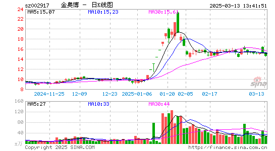 金奥博