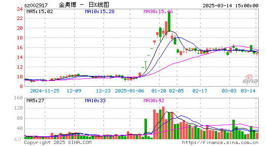 金奥博