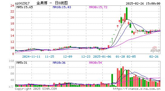 金奥博