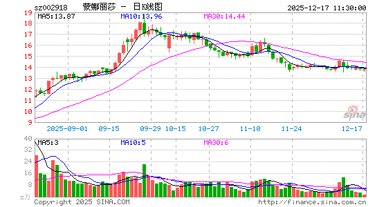 ������ɯ