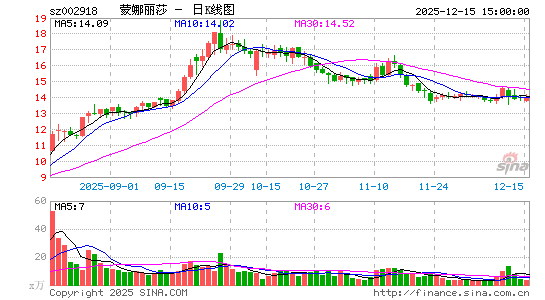 ������ɯ