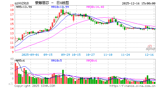 ������ɯ