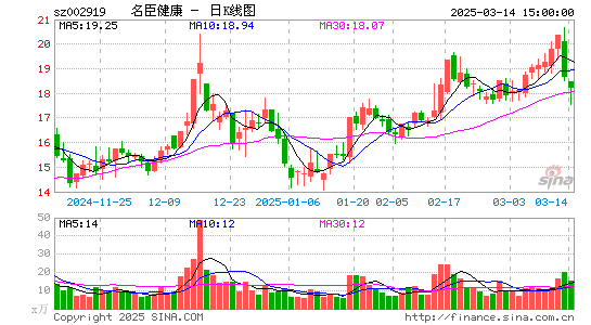 名臣健康