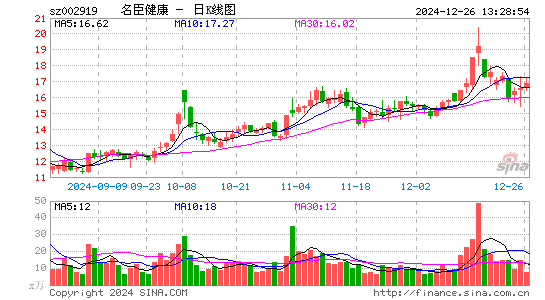 名臣健康