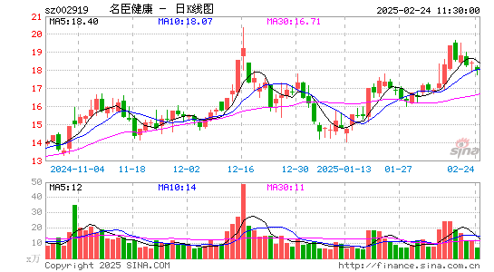 名臣健康