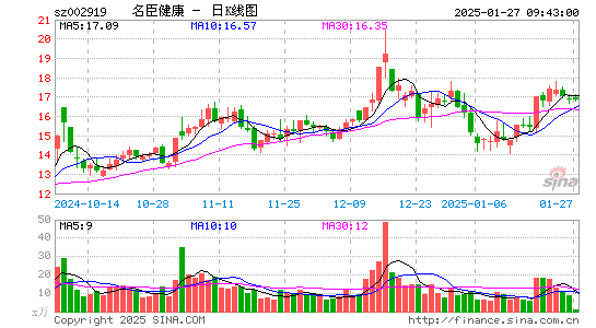 名臣健康