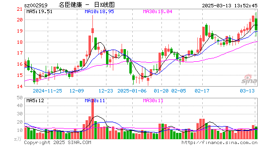 名臣健康