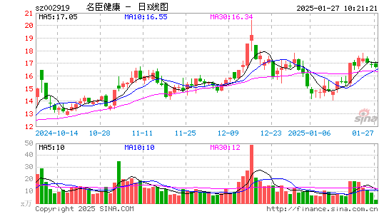 名臣健康