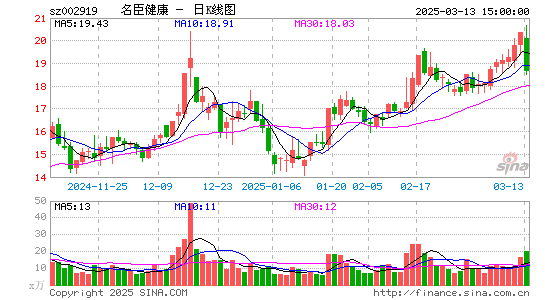 名臣健康