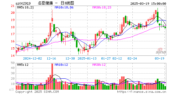 名臣健康