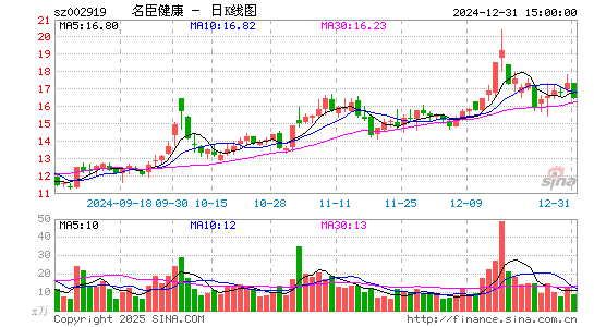 名臣健康