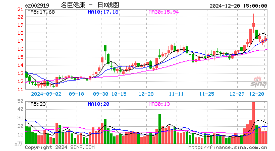 名臣健康