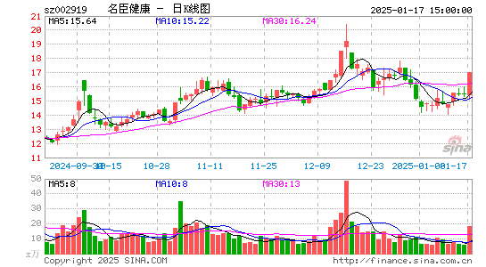 名臣健康