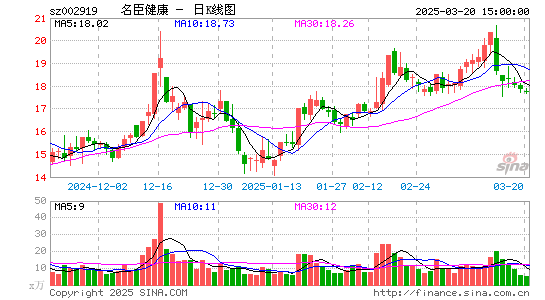 名臣健康