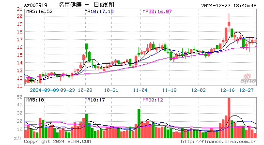 名臣健康