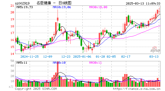 名臣健康