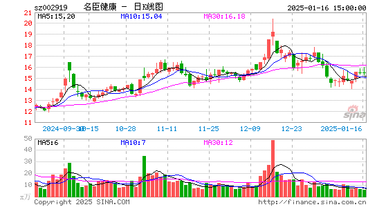 名臣健康