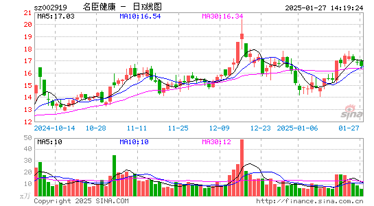 名臣健康