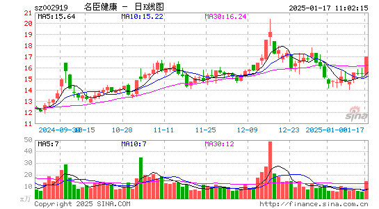 名臣健康