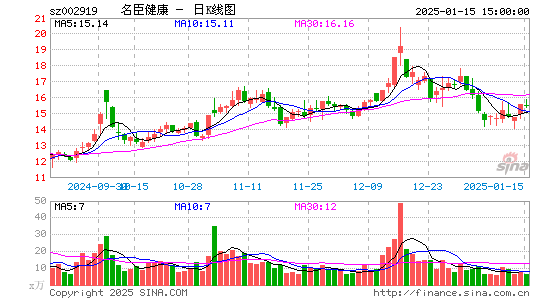 名臣健康