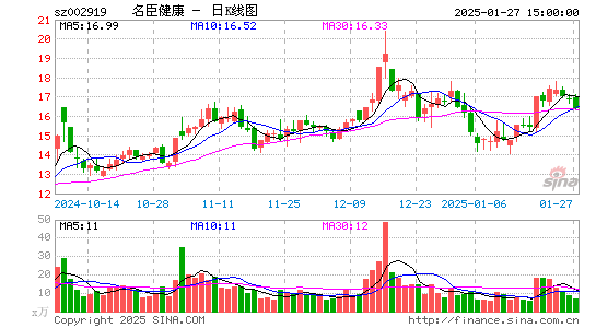 名臣健康