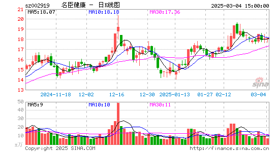 名臣健康