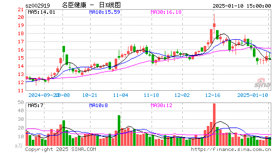 名臣健康