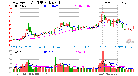 名臣健康