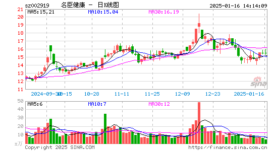 名臣健康