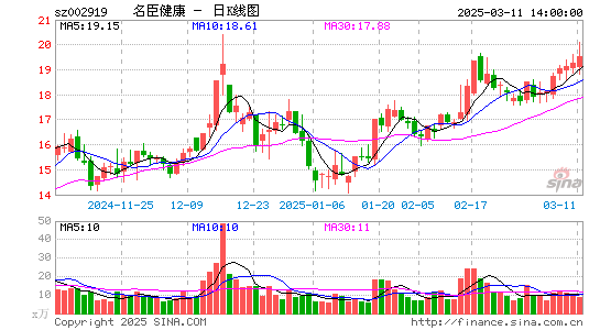 名臣健康