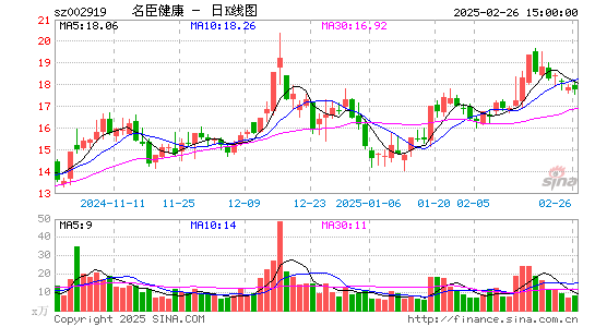 名臣健康