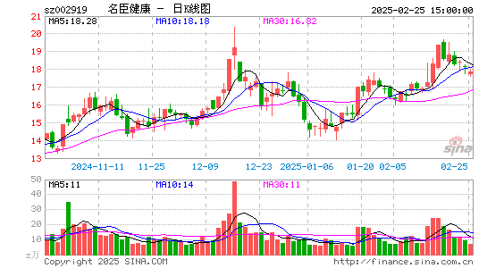 名臣健康