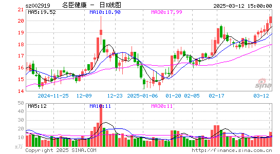 名臣健康