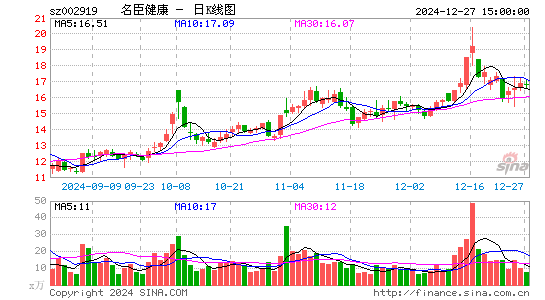 名臣健康