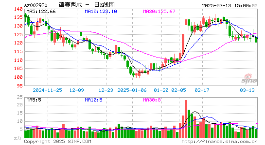 德赛西威