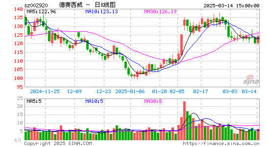 德赛西威